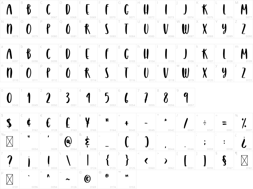 Homeworks Character Map