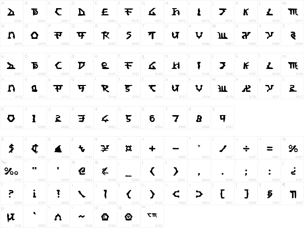 Homeworld Character Map