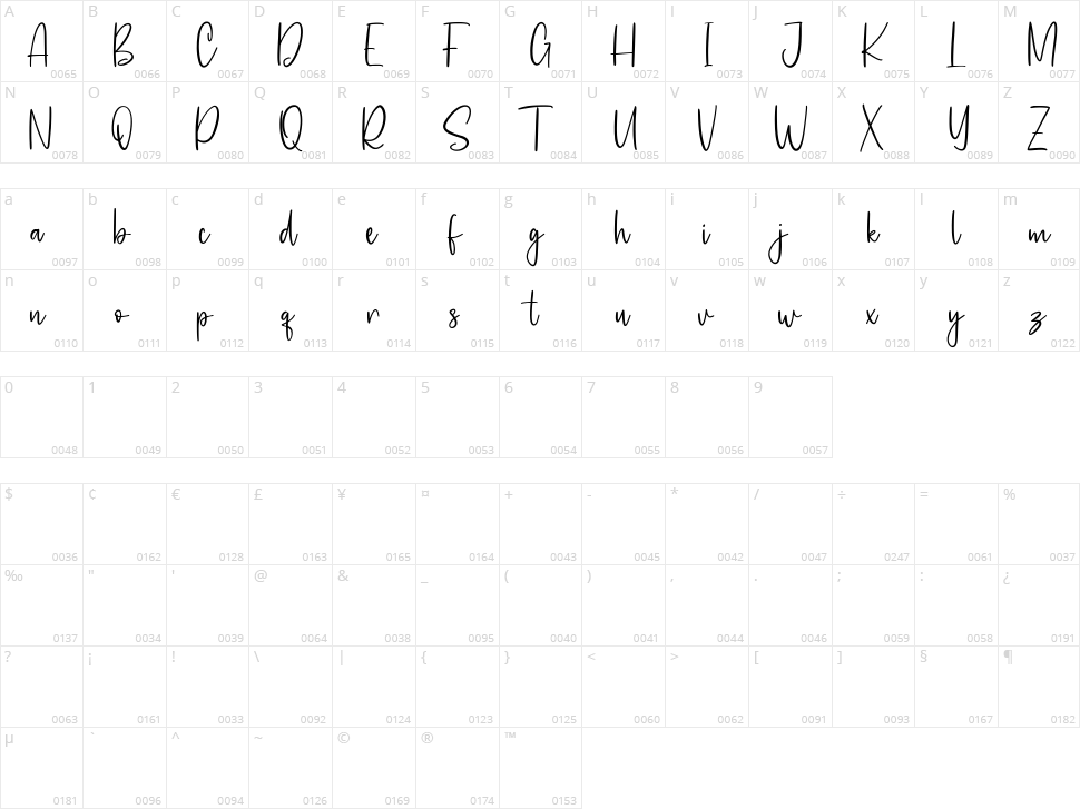 Homeytasty Character Map