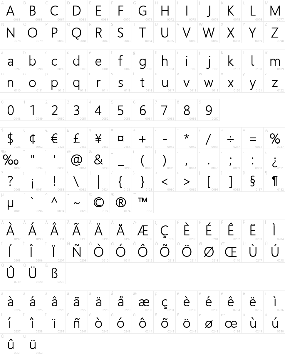Homizio Character Map