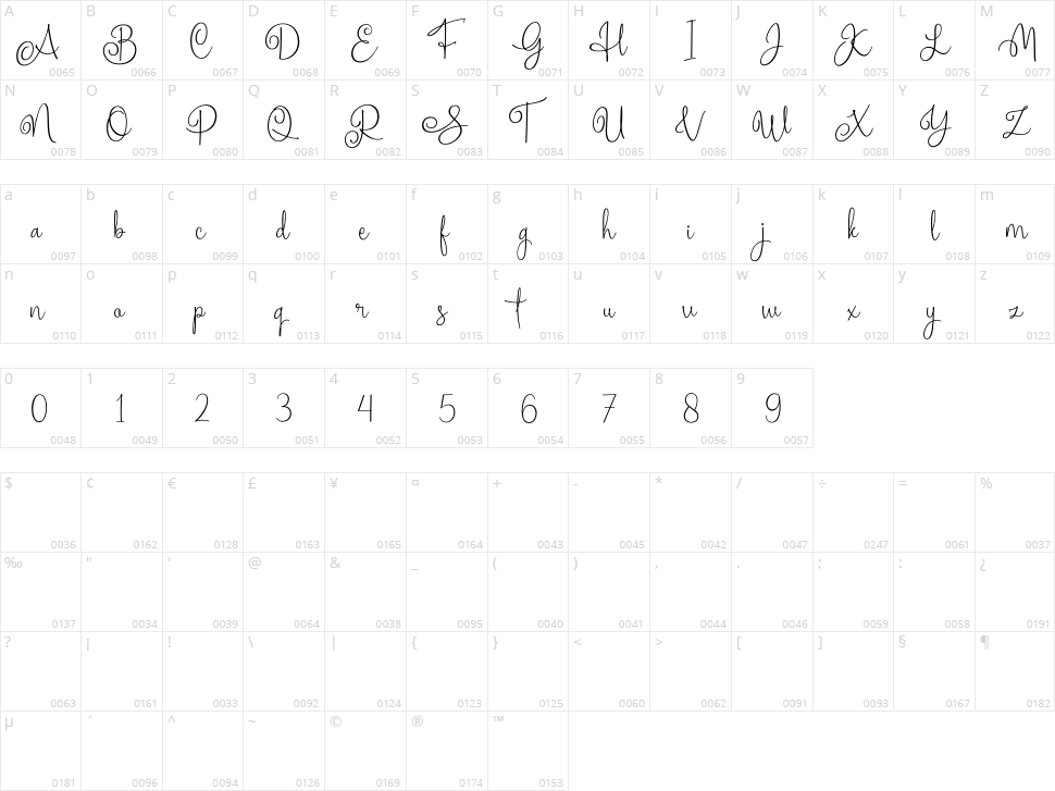 Homogenic Character Map