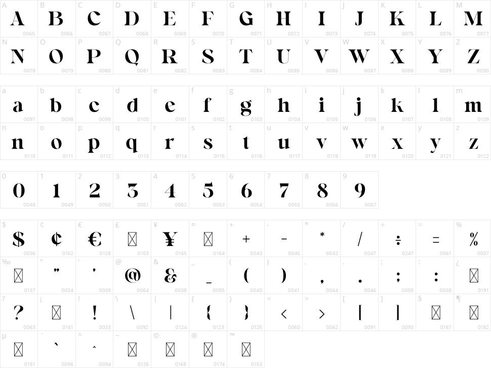 Homrice Character Map