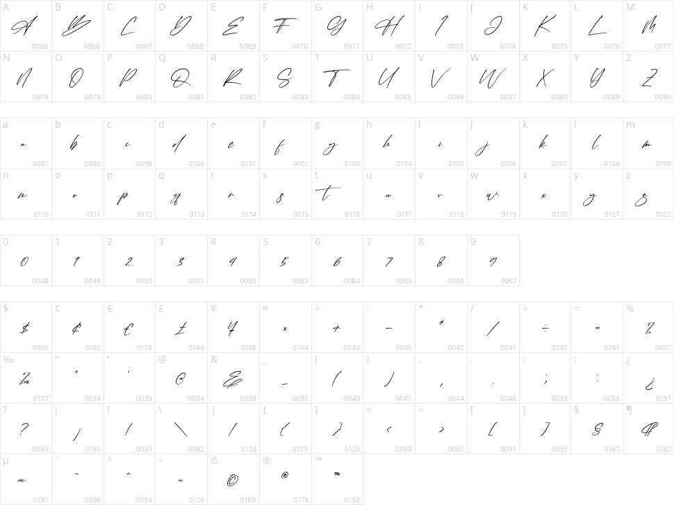 Hondelante Signature Character Map