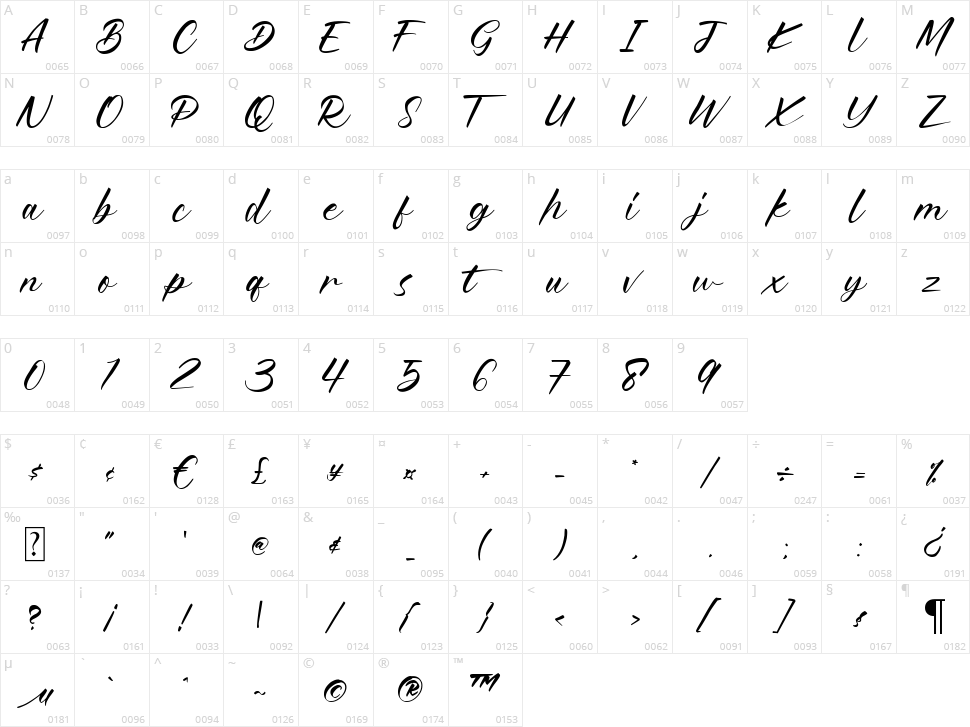 Honess Character Map