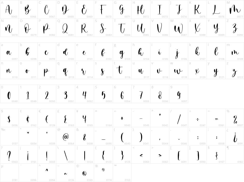 Honest Darling Character Map