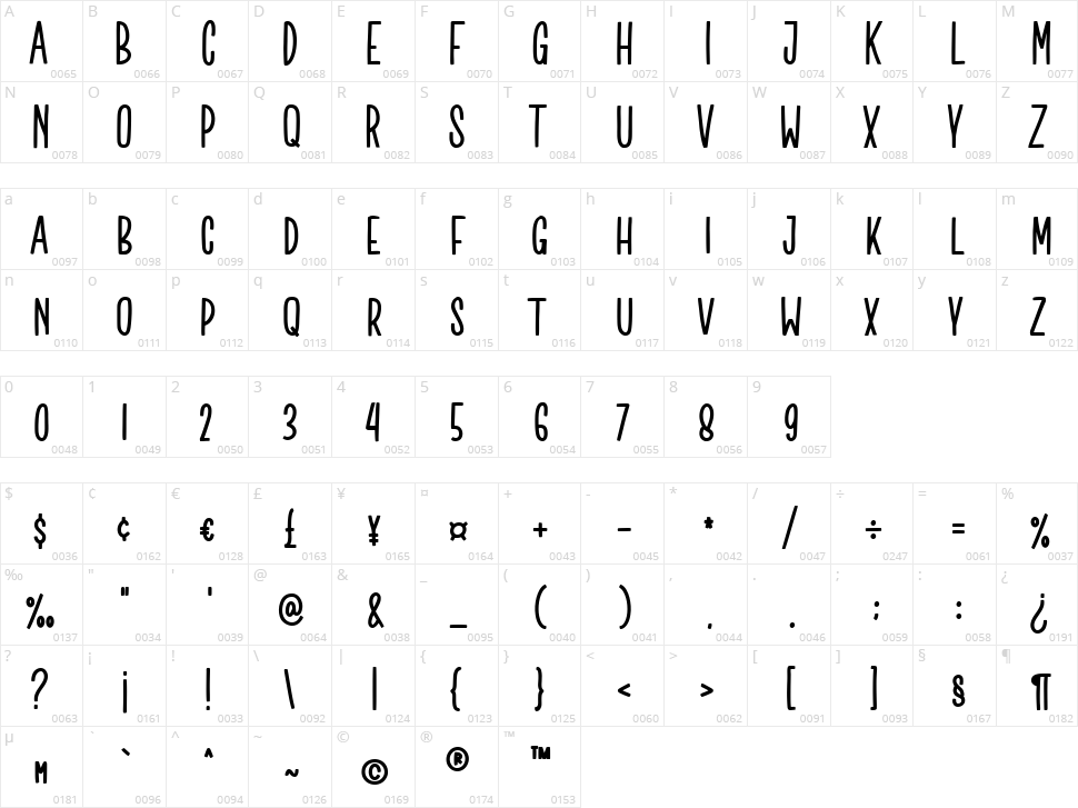 Honest Maria Character Map