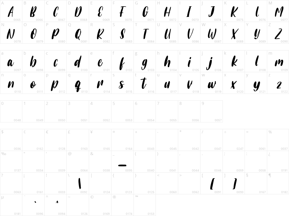 Honestbeat Character Map