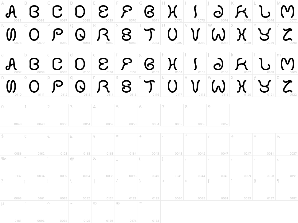 Honestly Character Map