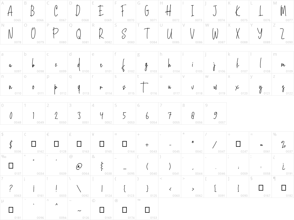 Honestly Character Map