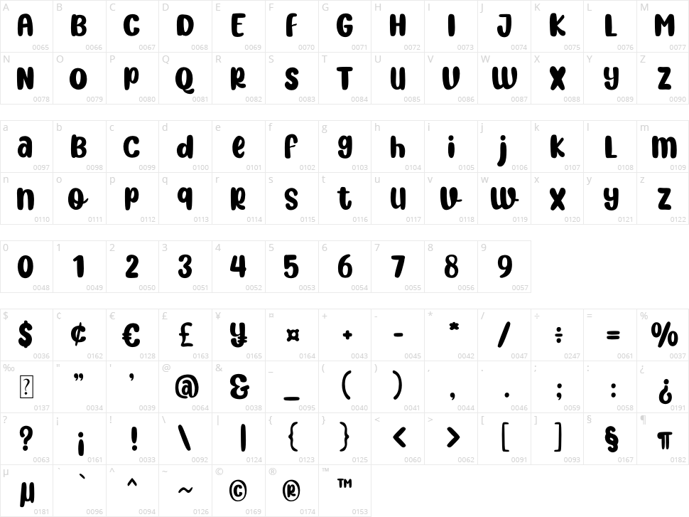 Honey And Raspberries Character Map