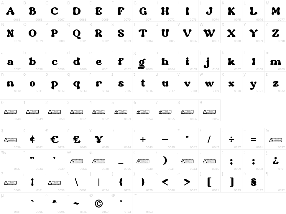 Honey Beachy Character Map