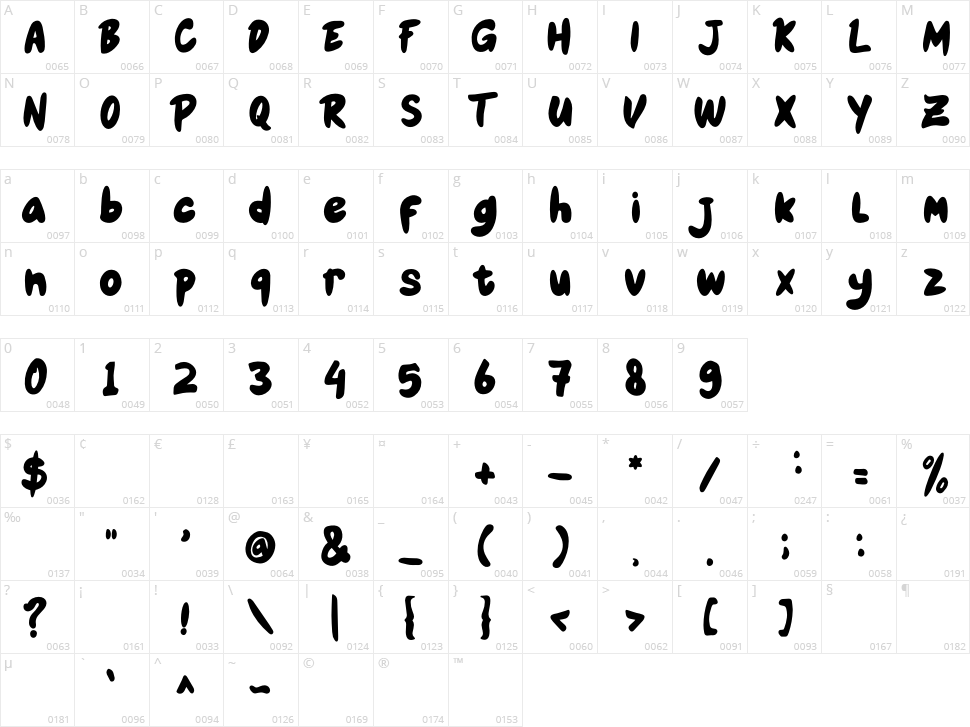 Honey Bear Character Map