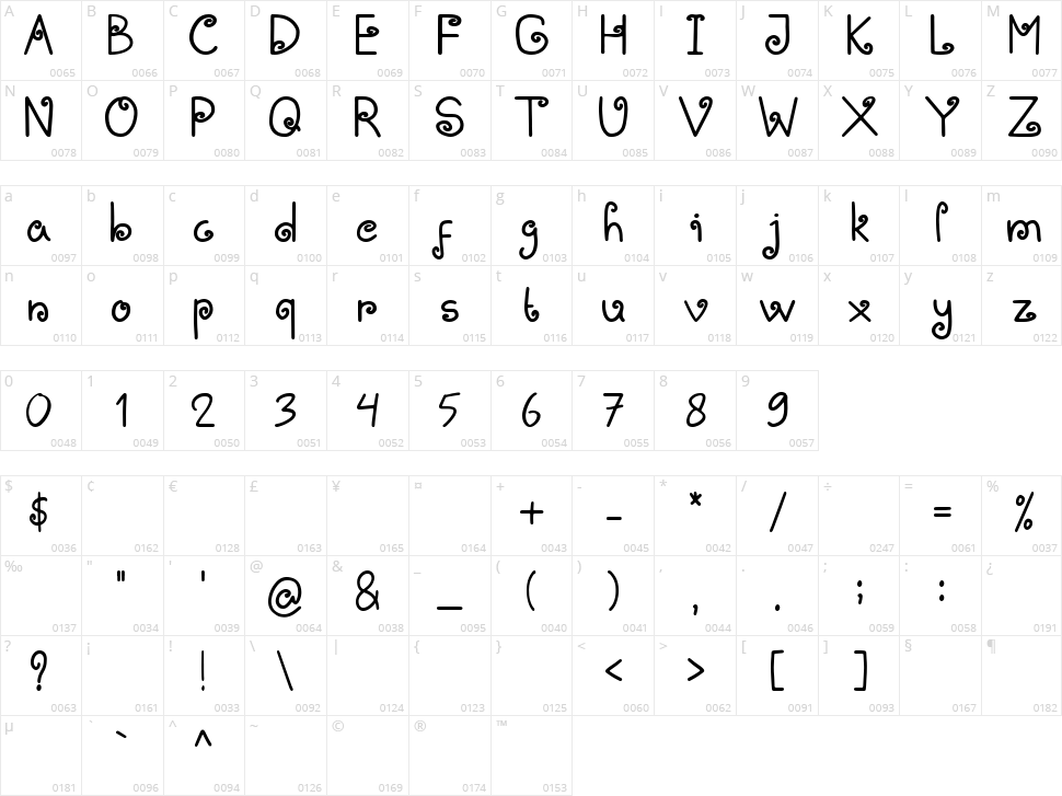 Honey Bee Character Map