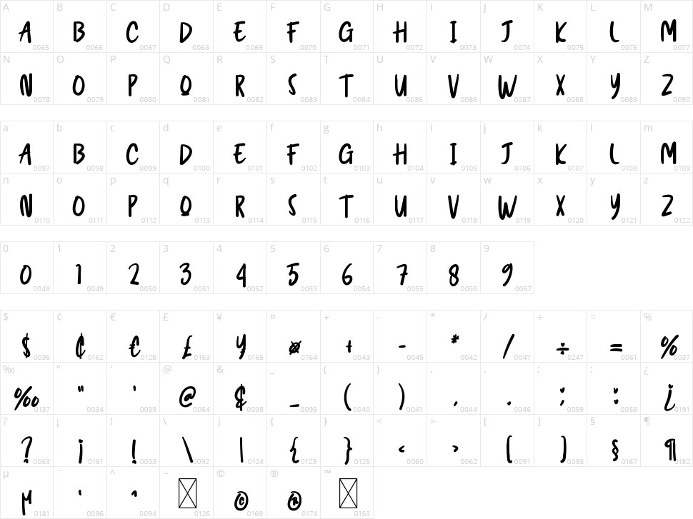 Honey Bee Character Map