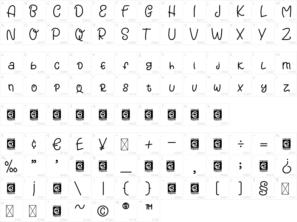 Honey Berry Character Map