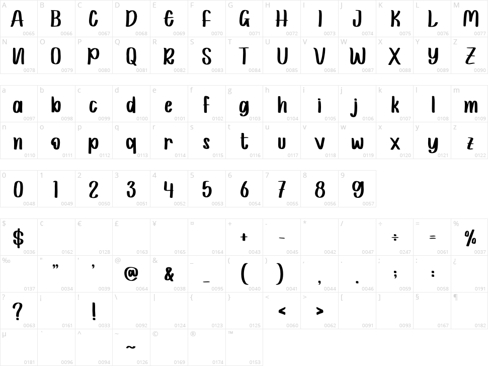 Honey Black Character Map