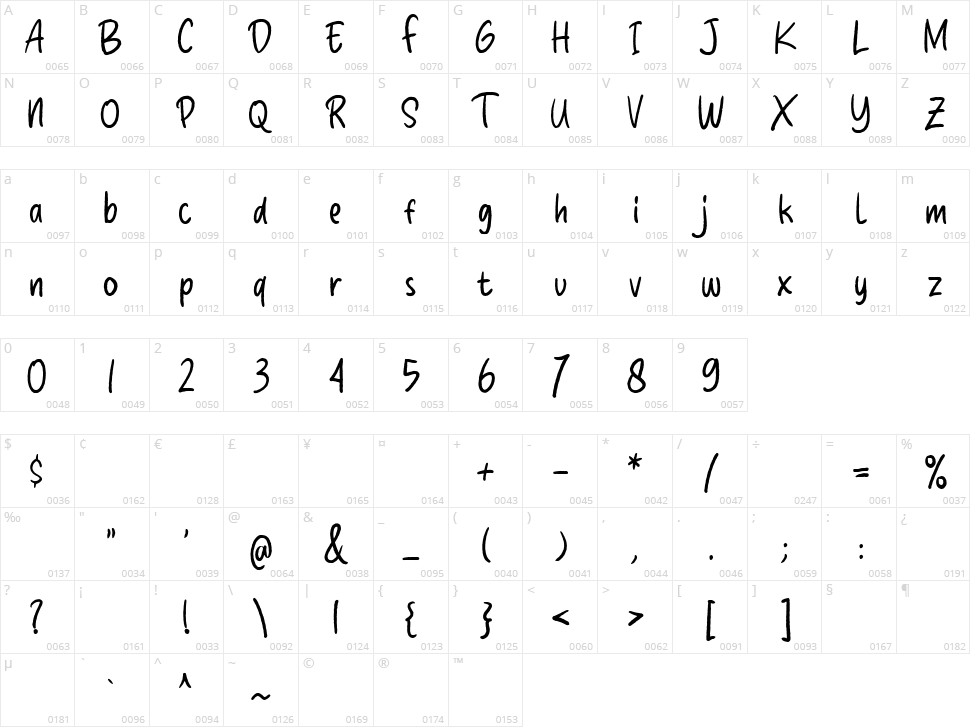 Honey Blooms Character Map