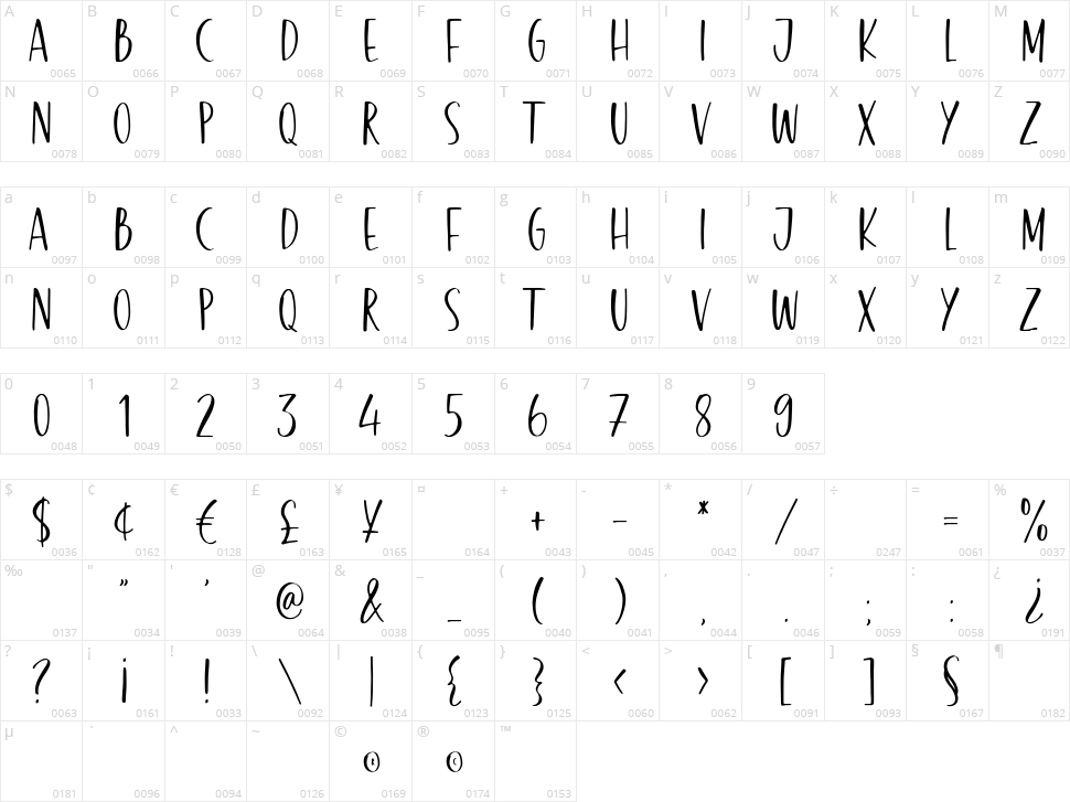Honey Bread Character Map