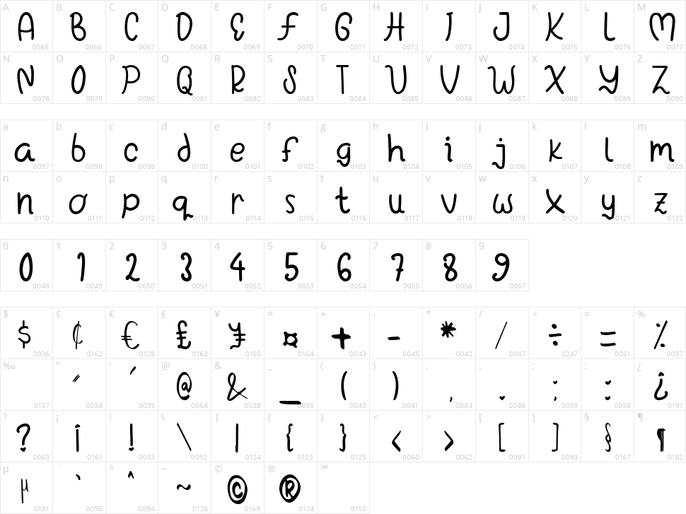 Honey Bunny Character Map