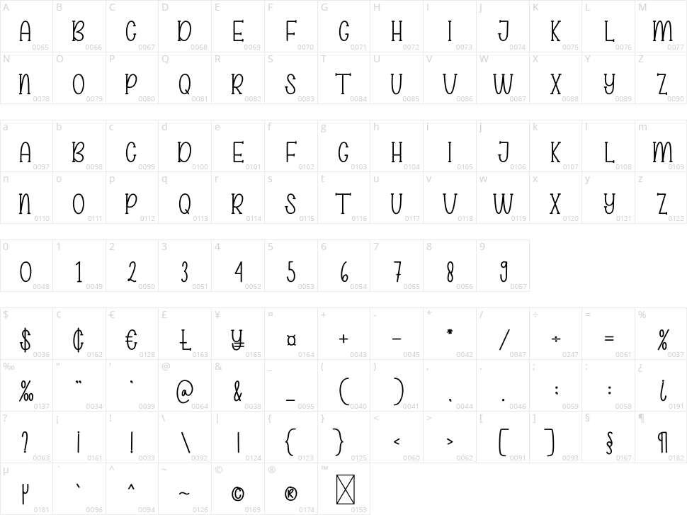 Honey Cake Character Map