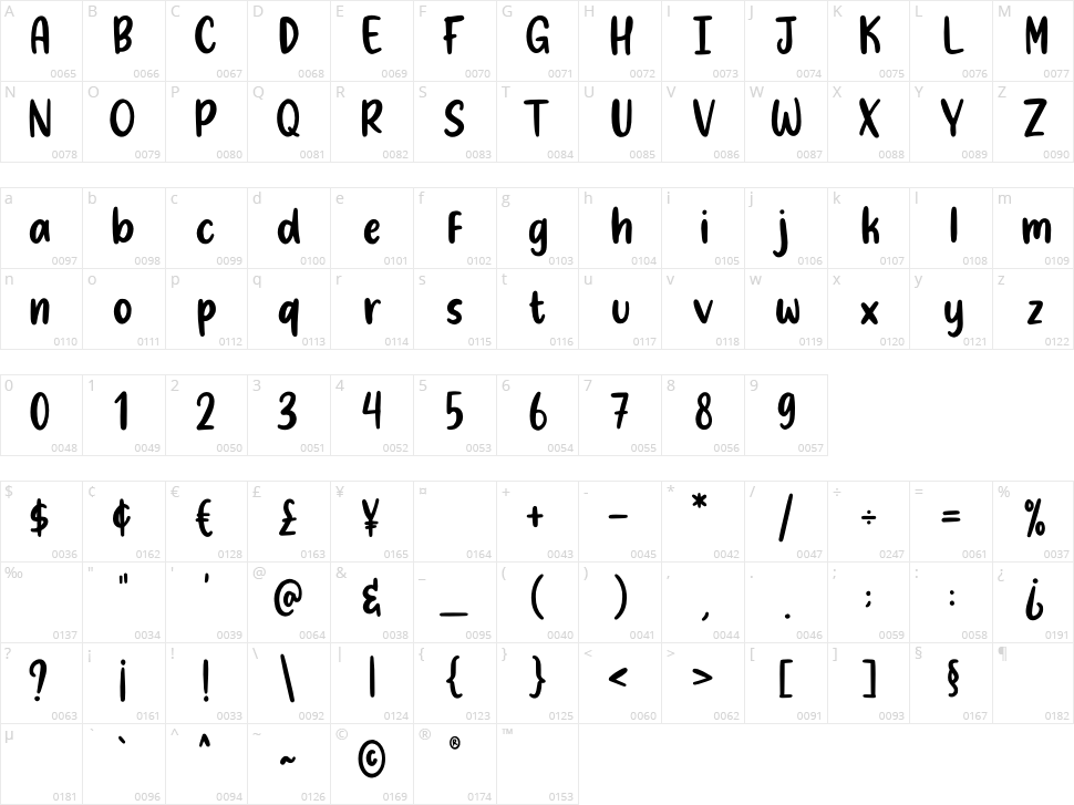 Honey Jelly Character Map