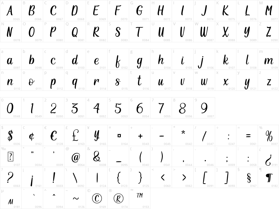 Honey Latte Character Map