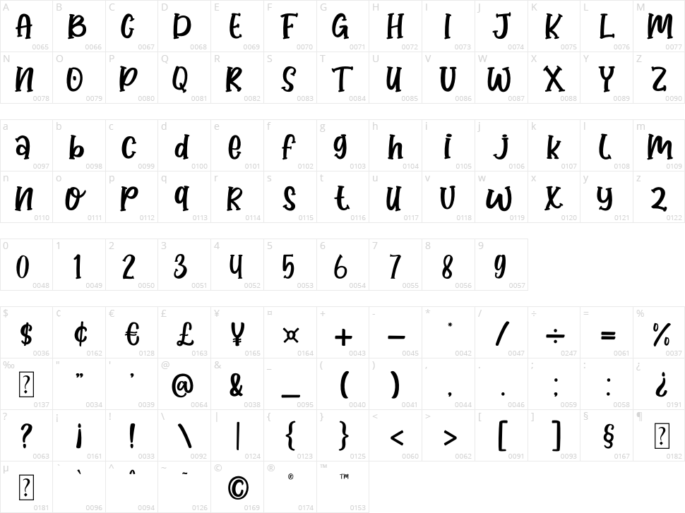 Honey Lemone Character Map
