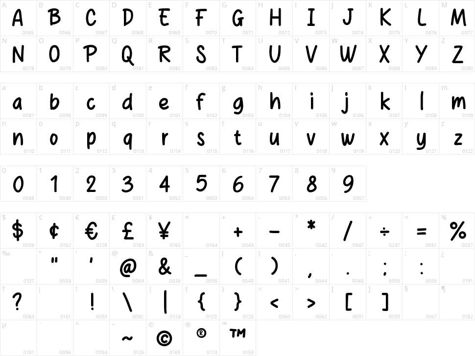 Honey Money Character Map