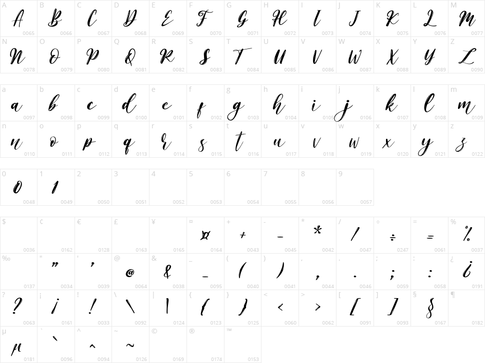 Honey Moon Character Map