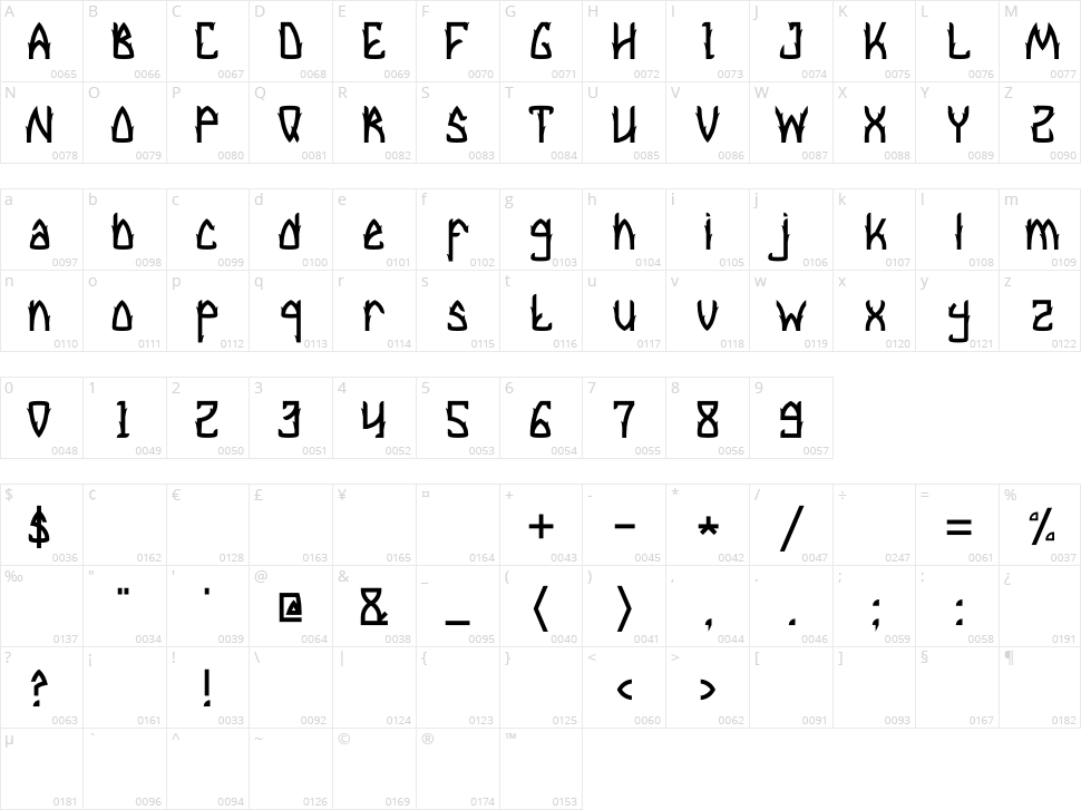 Honey Pineapple Character Map