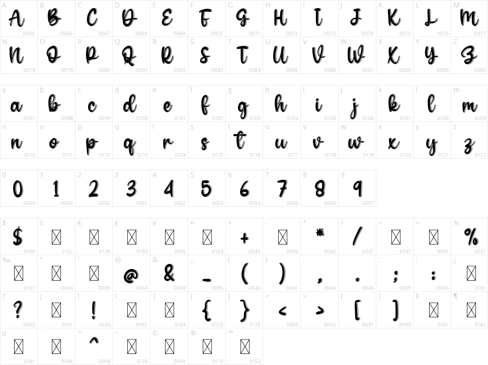Honey Sheet Character Map