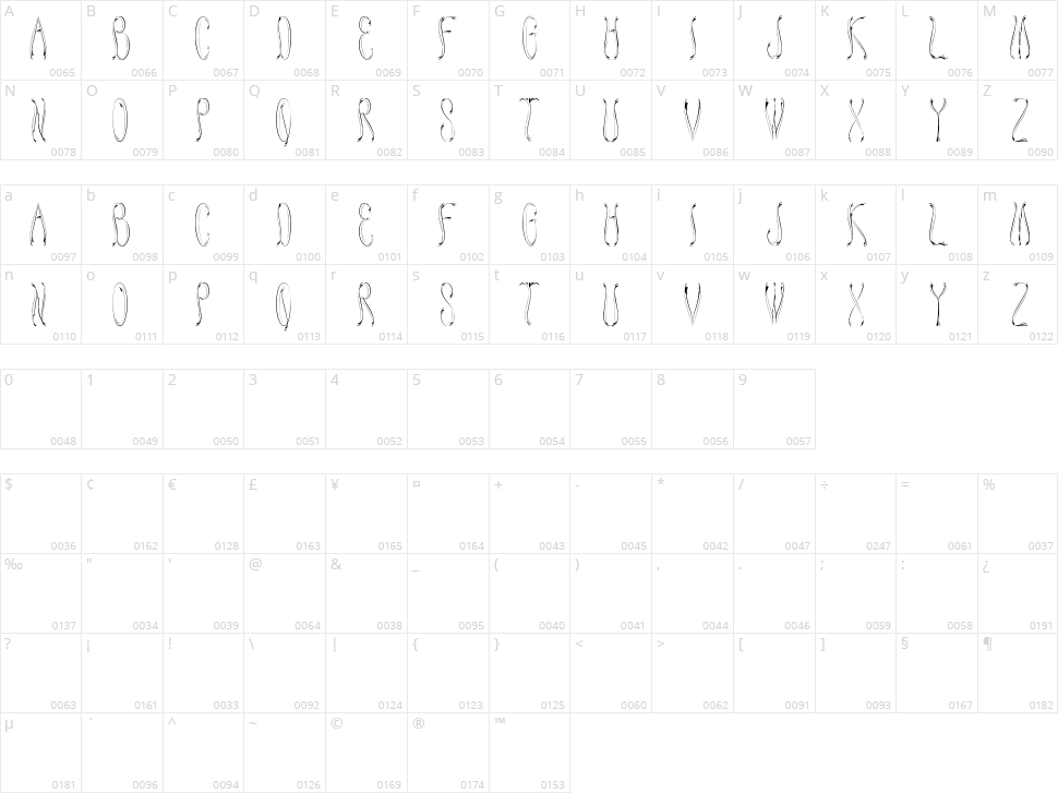 Honey Bee Character Map