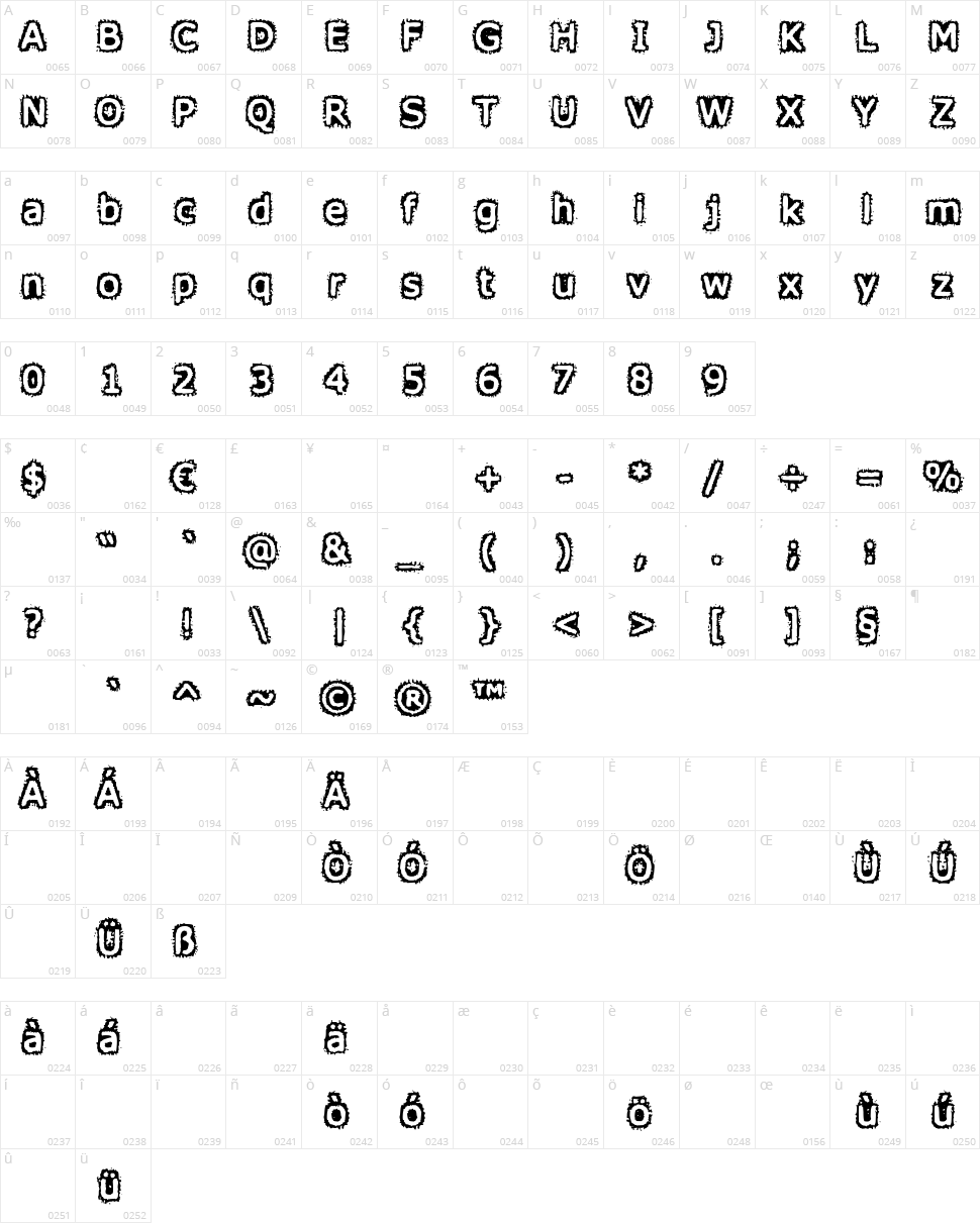 Honey I spilt Verdana...!  Character Map