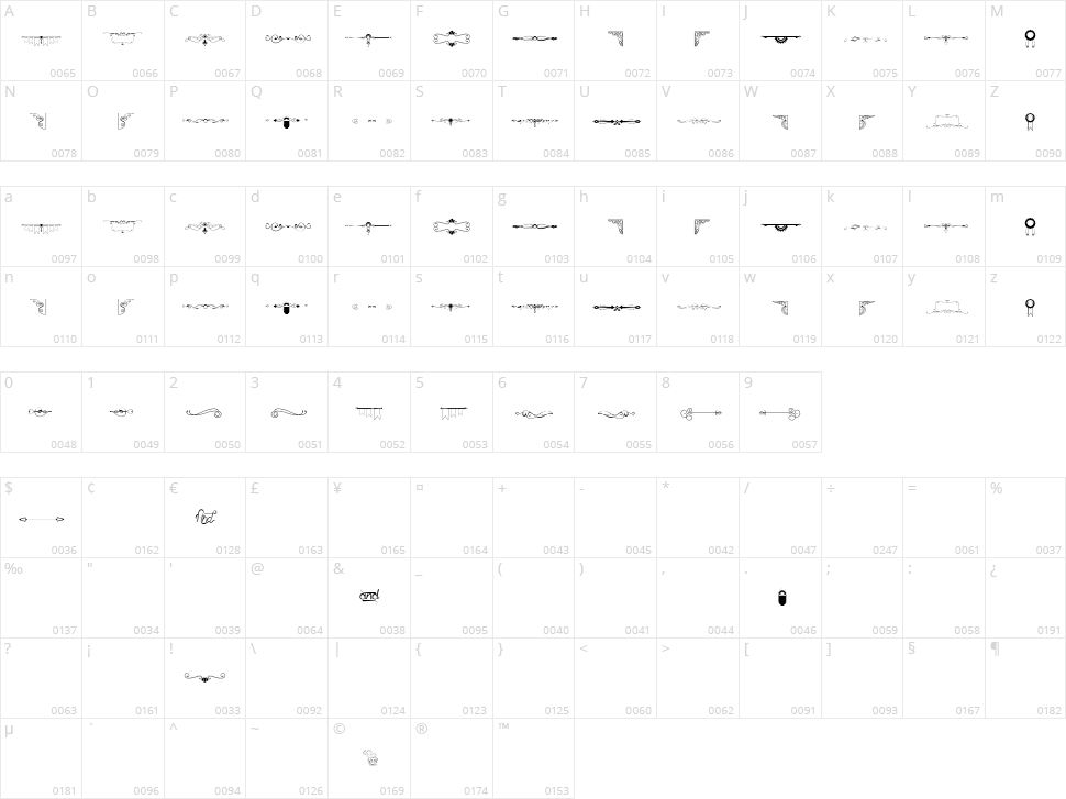 Honey Moon Character Map