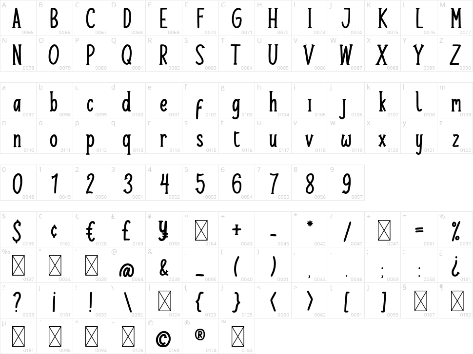 Honeybae Character Map