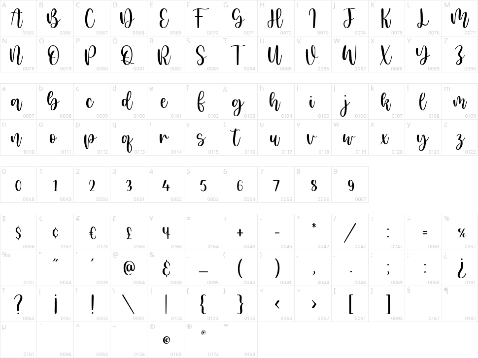 Honeyday Character Map