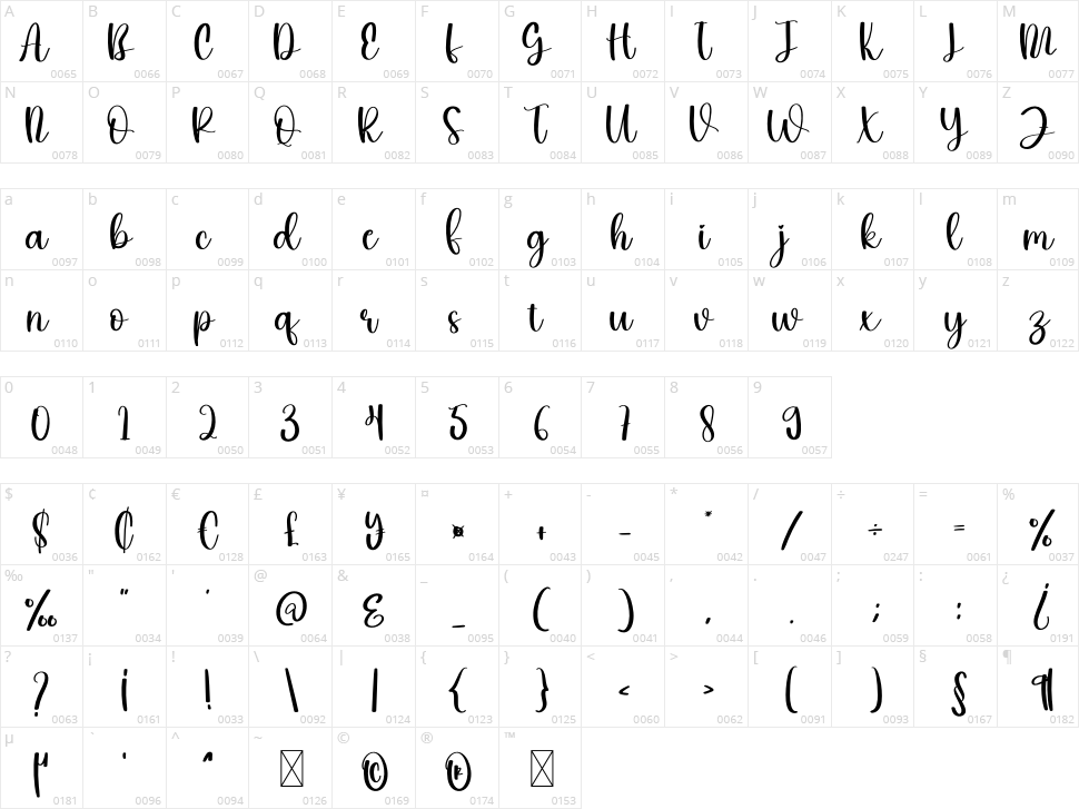 Honeydrink Character Map