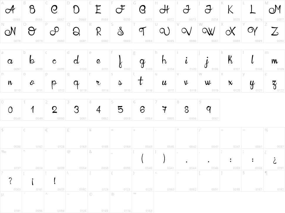 Honey Llama Character Map