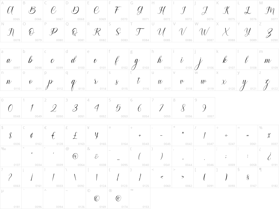 Honeylove Character Map