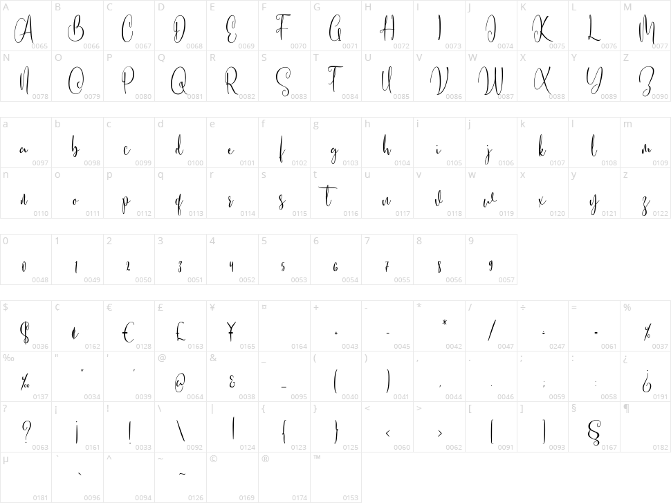Honeymoon Character Map