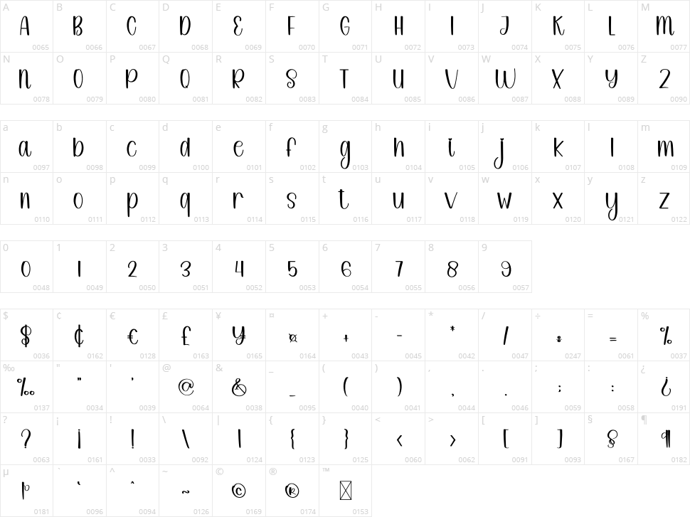 Honeymoon Character Map