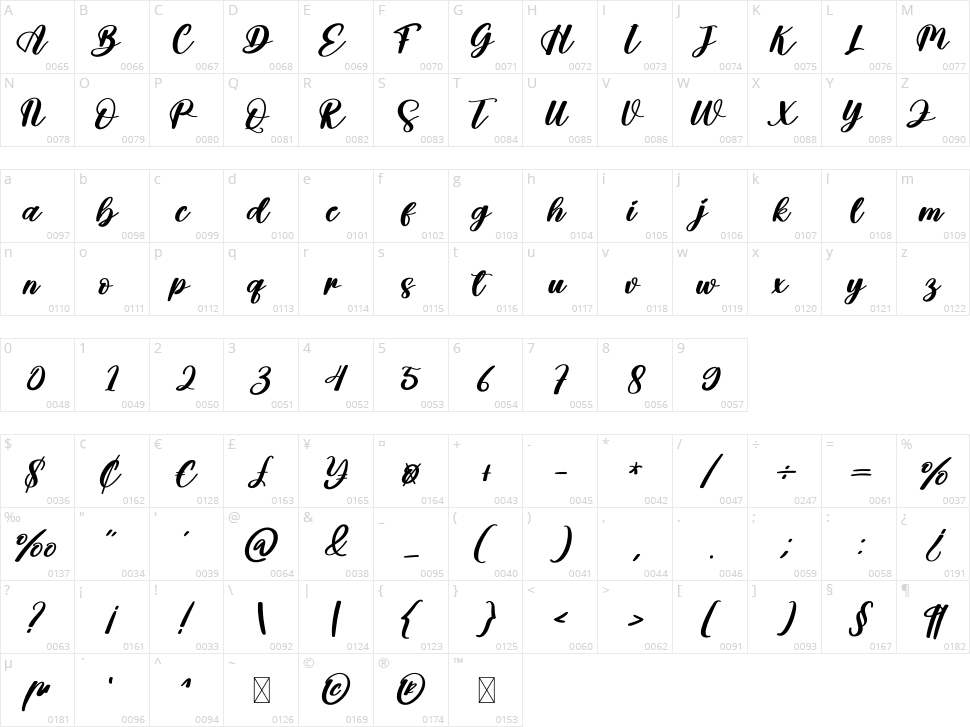 Honeymoon Character Map