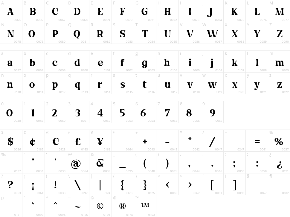 Honeypirls Character Map