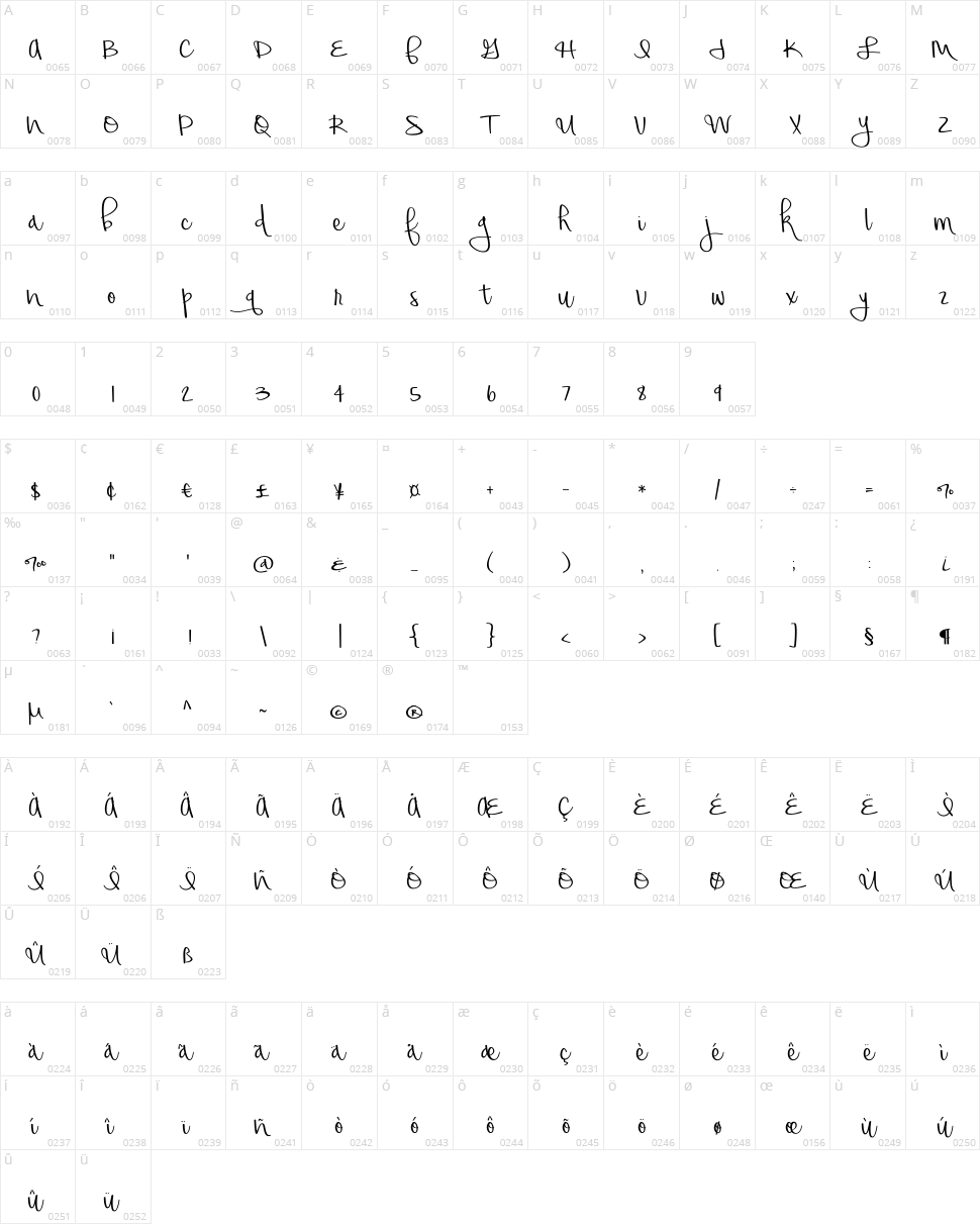 Honeyquick Character Map