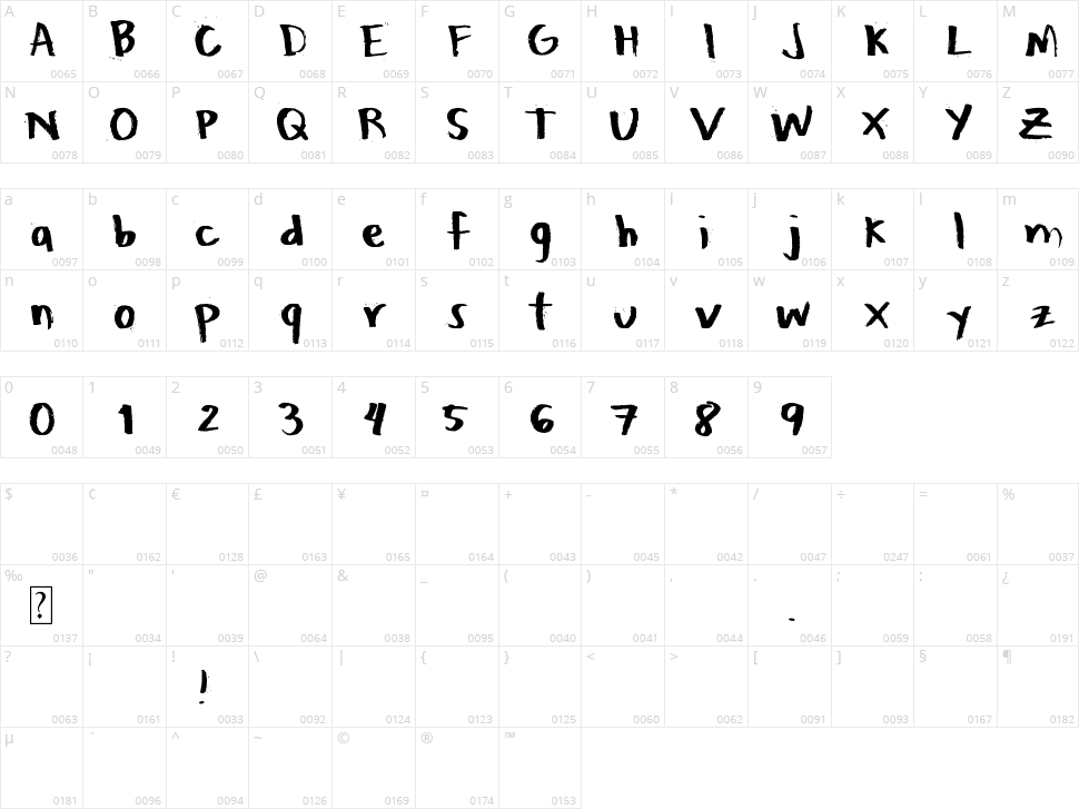 Honeytone Character Map
