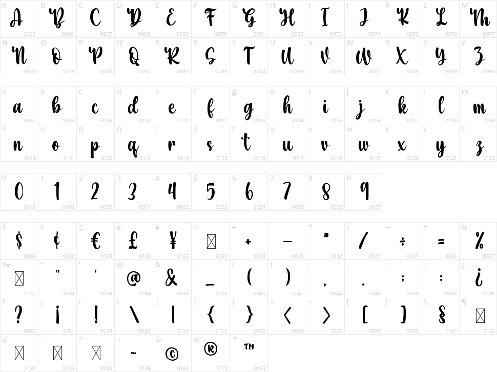 Honeywell Character Map
