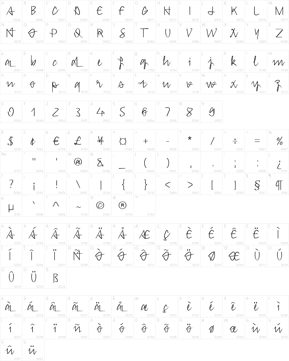 Hong Kim Character Map