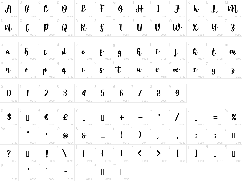 Honiebi Character Map