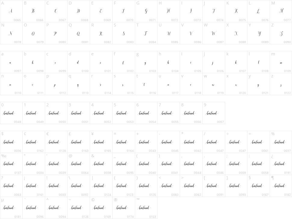 Honilad Character Map