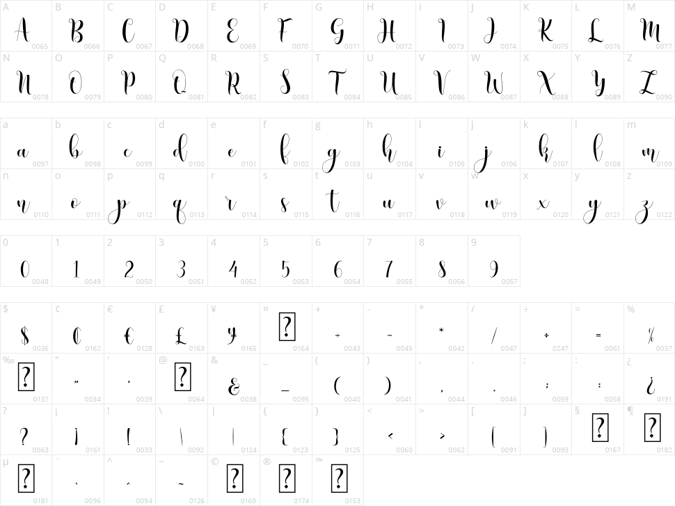 Honney Character Map